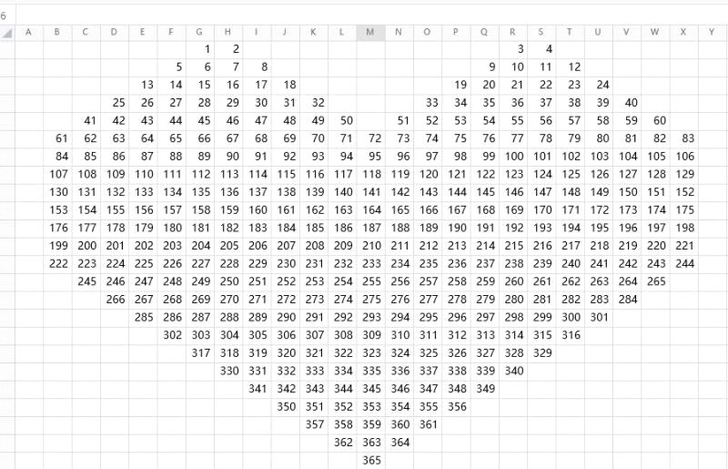 △52周存钱法 注意,建议大家由金额大的到金额小的来存,这样越往后