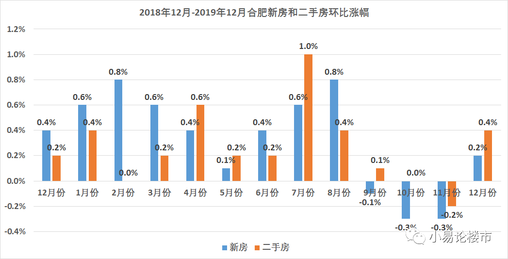 合肥市近十年结婚人口_合肥市地图