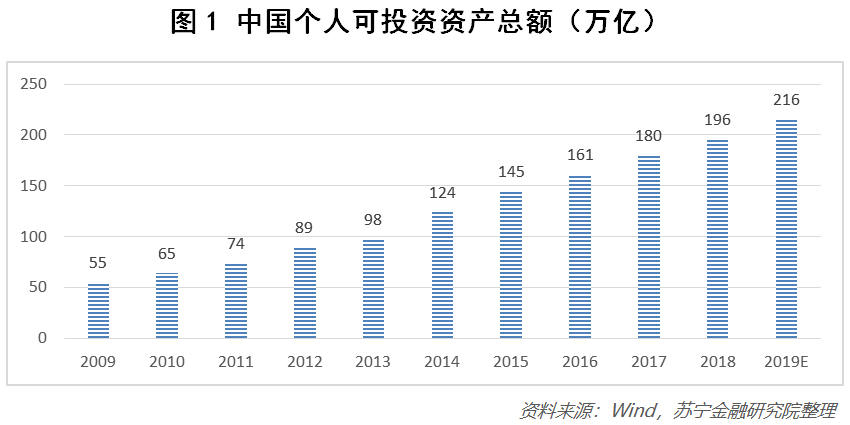 投行人口结构_结构素描静物(3)