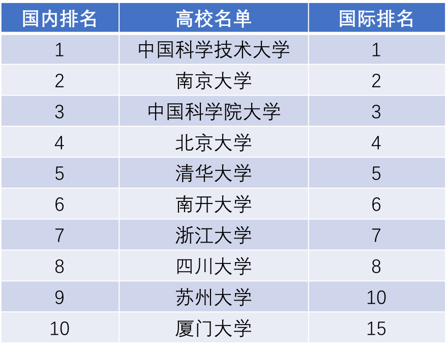 化学期刊排名_化学实验图片