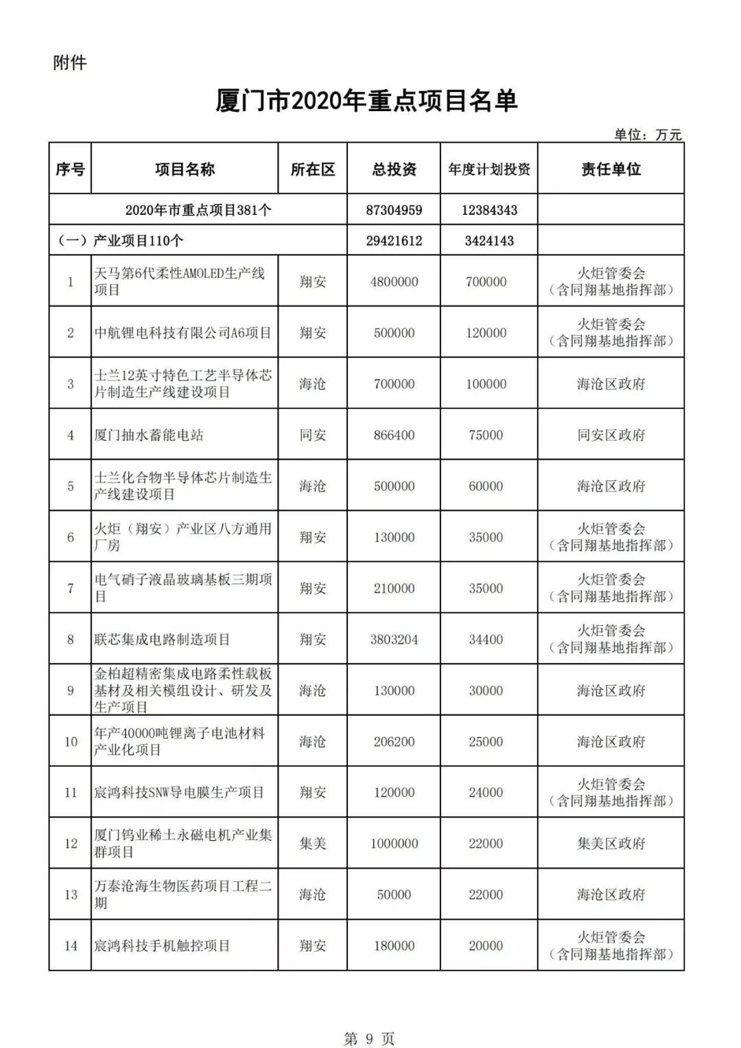 2020厦门几个区排名_2020年中国百强区榜单出炉,厦门这两个区上榜了!