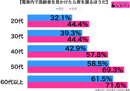 日本老年人口_过了65岁,还能做什么工作 892万日本老人正在努力(3)