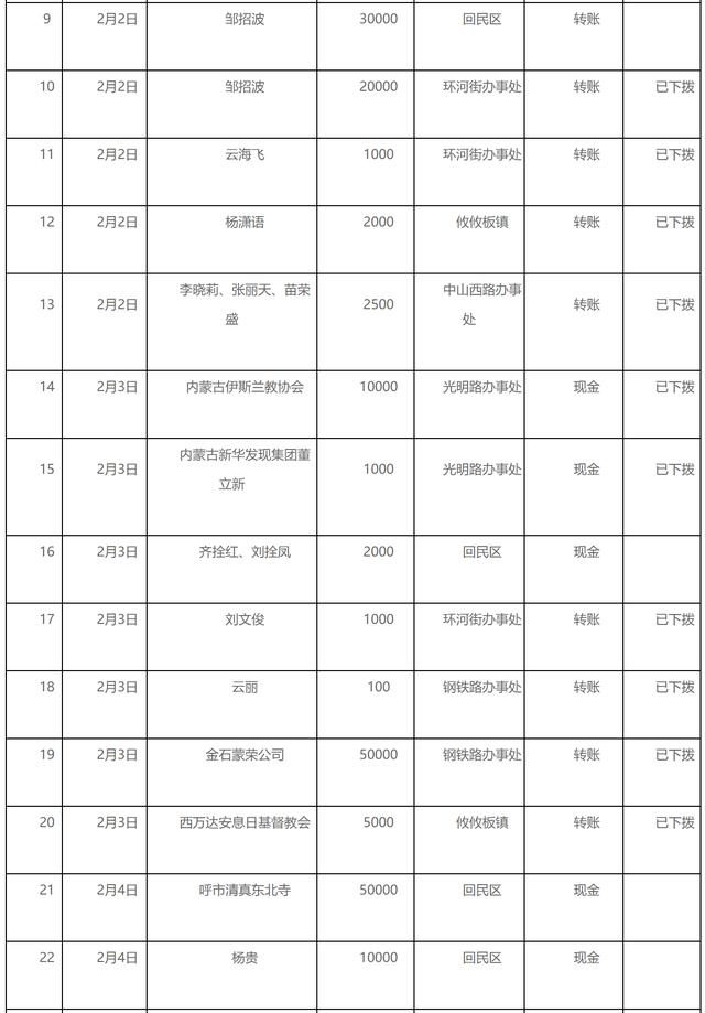 回民区人口状况_回民区星辰幼儿园图片(2)