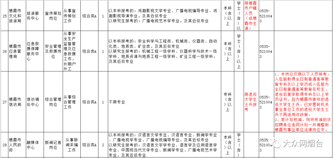 盐城各区县人口2020总人数口_修武人口2020总人数口