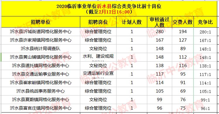 2020年临沂出生人口_临沂大学