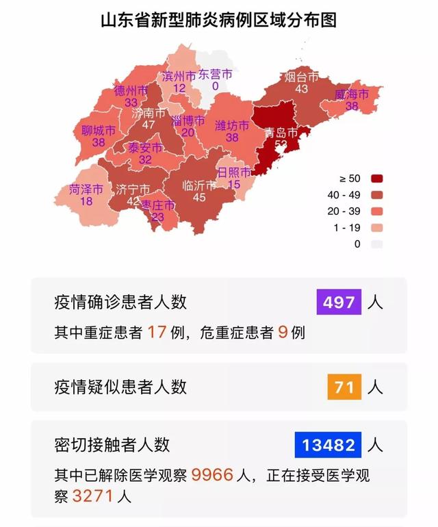 11日1224时山东新增确诊病例10例其中济南市中区1例累计确诊病例497例