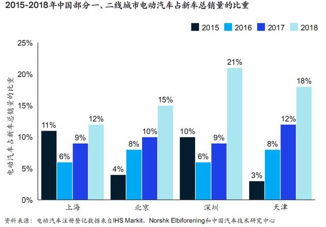 研发纳入gdp_研发支出纳入GDP 这些省份GDP上调幅度最大 名单