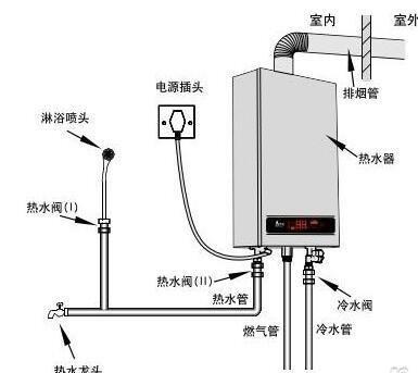 热水器的废气必须排出室外与大气相通,不宜排到公共排气道.