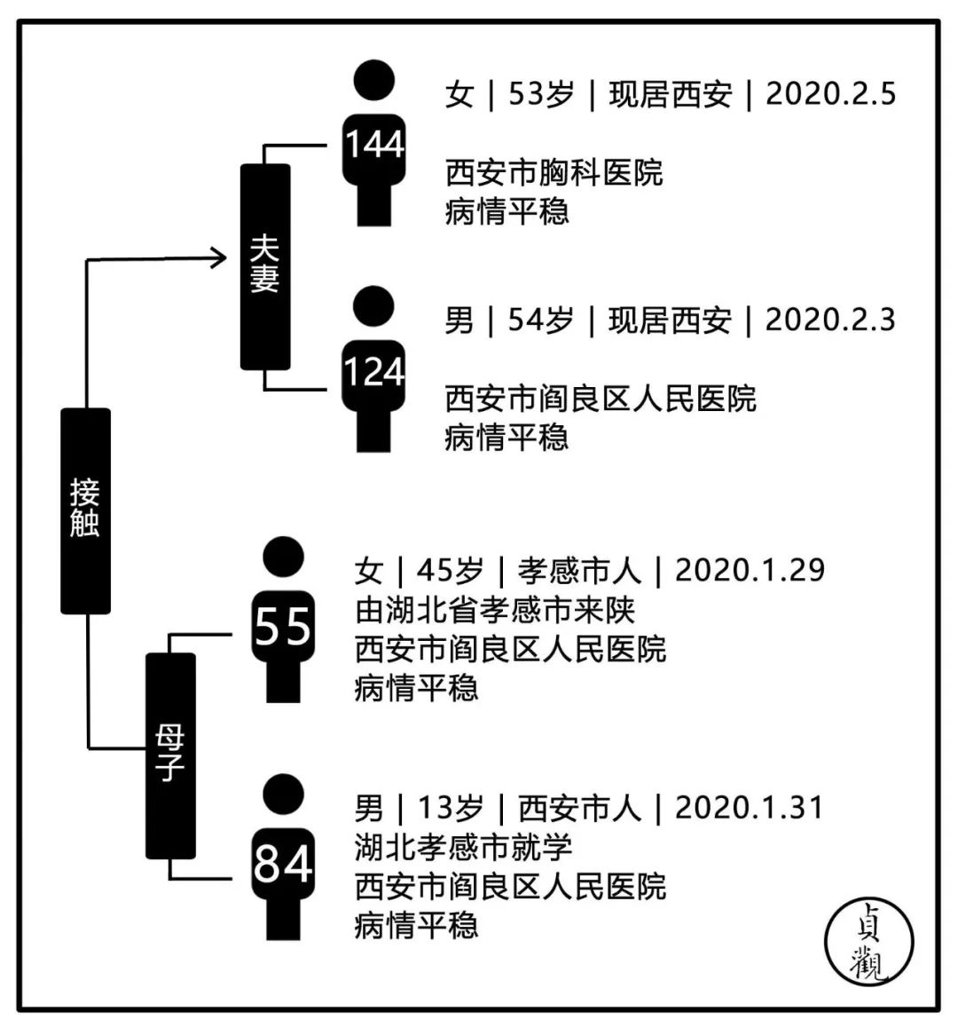 疑似病简谱_儿歌简谱(2)