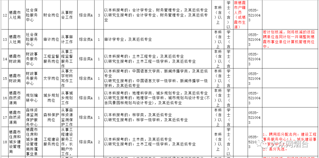 成都各区县人口2020_成都各区县地图(2)