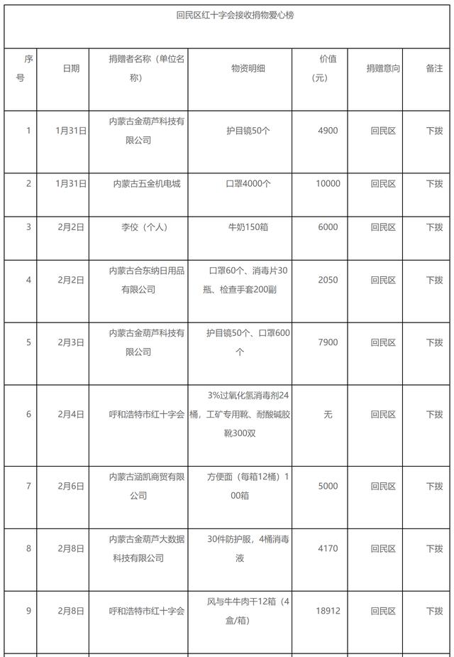 回民区人口状况_回民区星辰幼儿园图片(2)