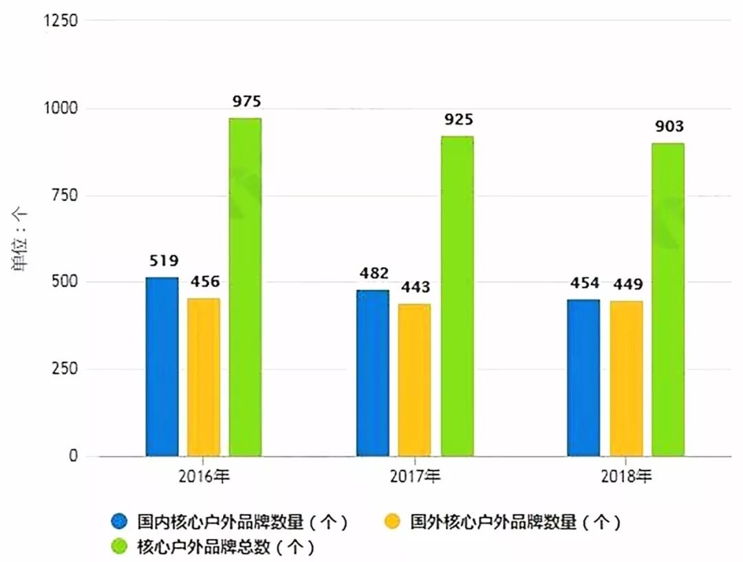 户外运动人口_2016美国户外运动参与报告