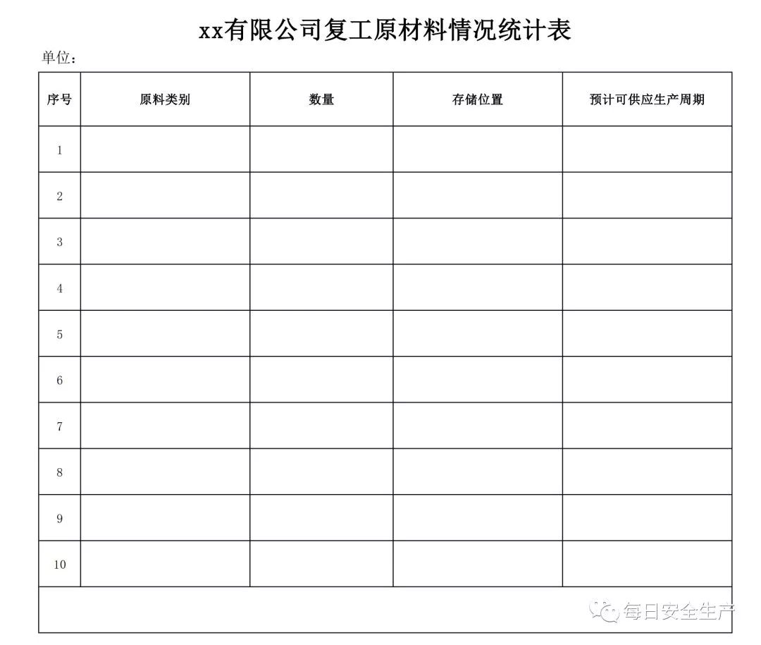 必看!企业复工疫情防控,做好这些工作!