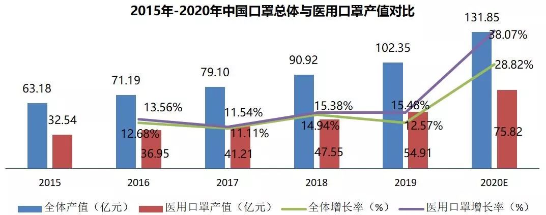 口罩机涨价,从一台25万涨到120万!20年老司机预