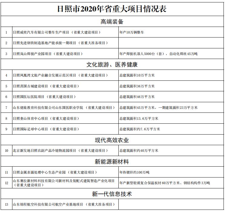 2020年一季度日照各_2020年日照房市年终综述