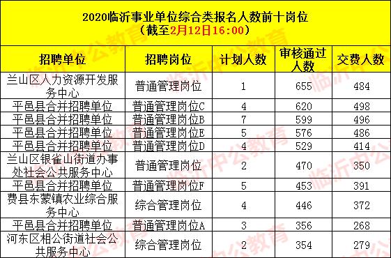 2020年临沂市上半年_现场直播|2020年度临沂市推动高质量发展现场交流会