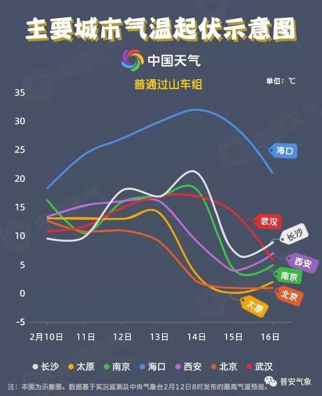 多地将迎“过山车”式降温体验