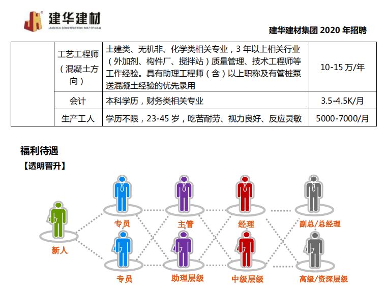 沙河招聘信息_沙河企业招聘信息