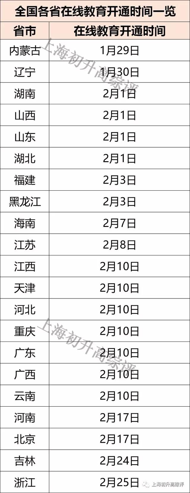 上海何时开学，还会延迟吗？下午教育部回应了