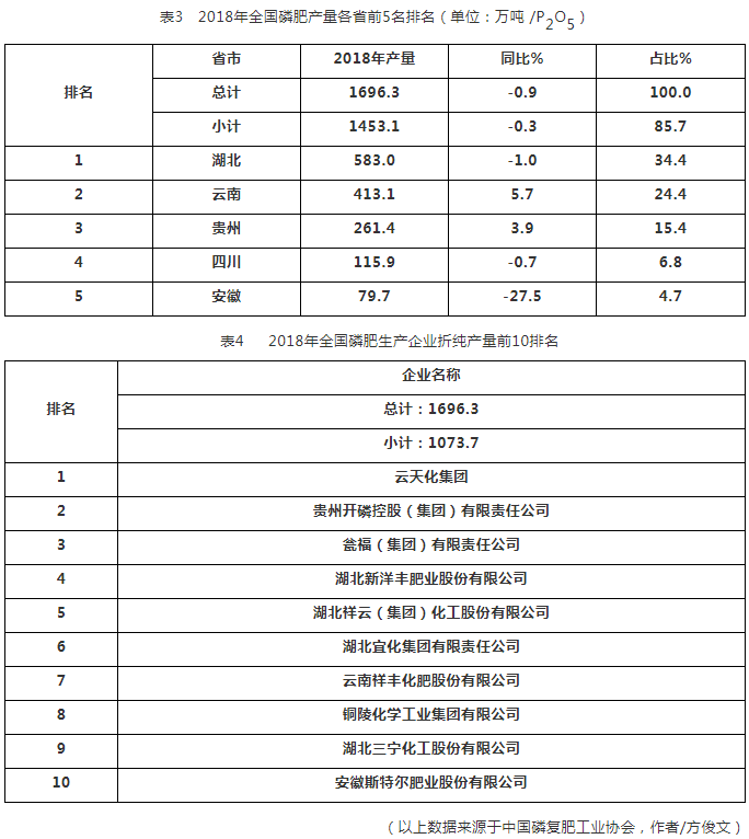 清政府时期经济占世界总量