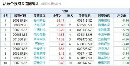 强势！MSCI今年首次调整来了，2月28日生效！公募四季度科创板第一重仓股被选入！