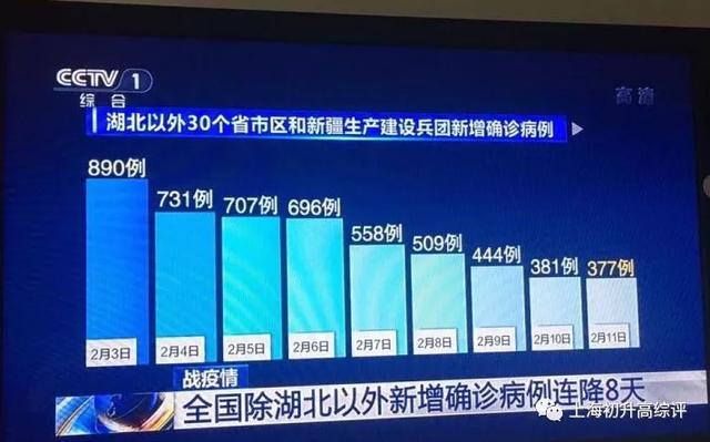 上海何时开学，还会延迟吗？下午教育部回应了