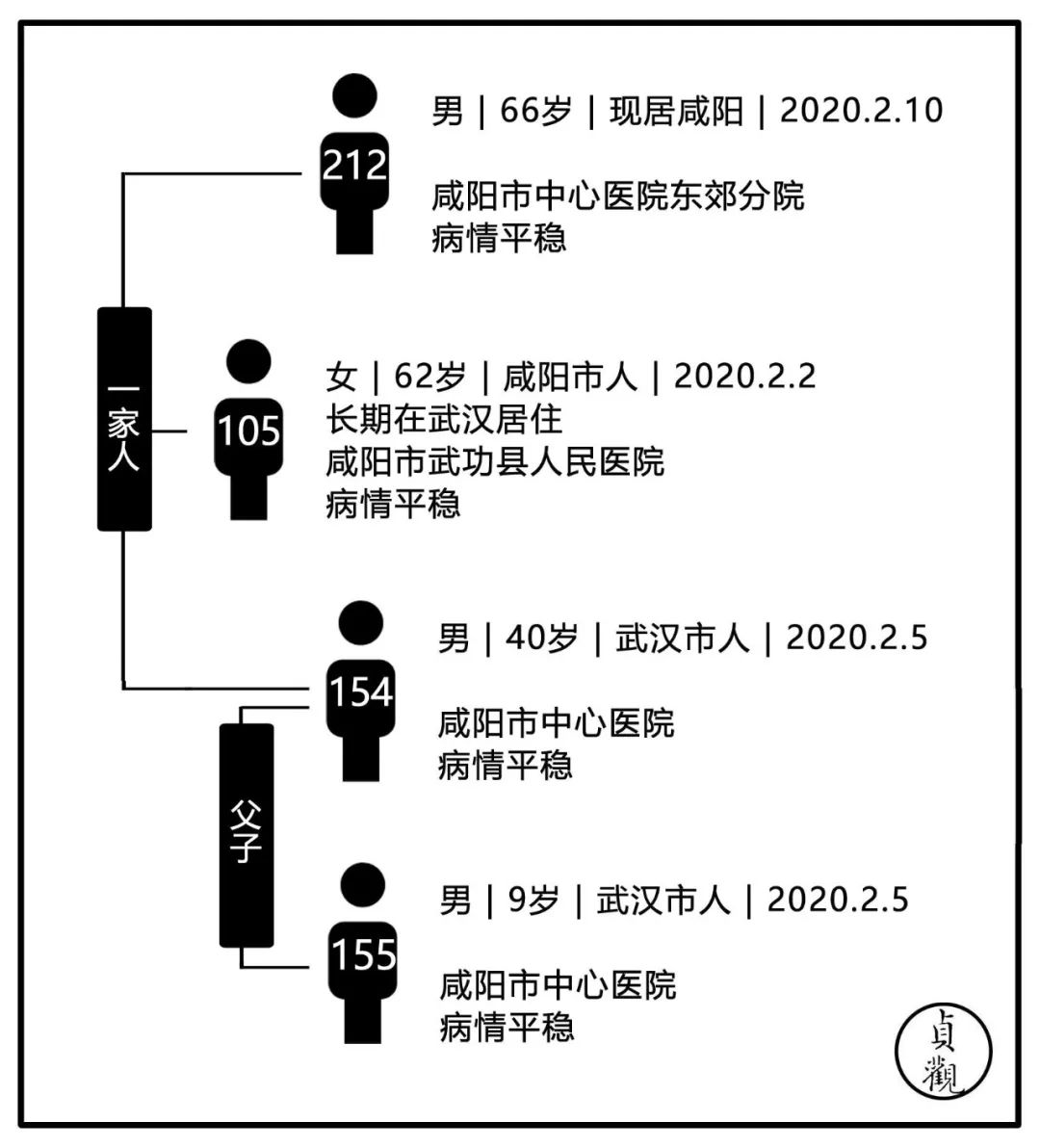 疑似病简谱_儿歌简谱