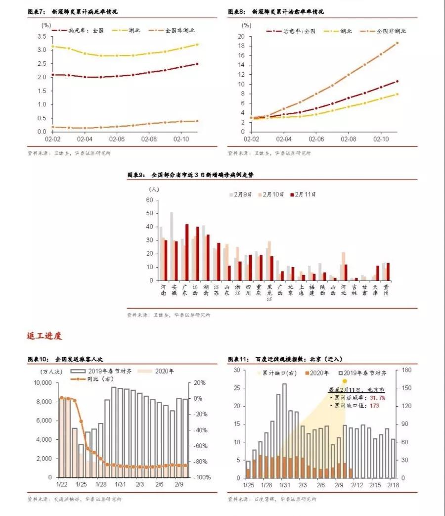 疫情跟踪人口_2021河北疫情跟踪图