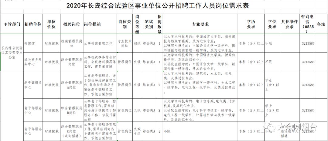 济南市2020年各区县户籍人口数量_2020年济南市规划图(2)