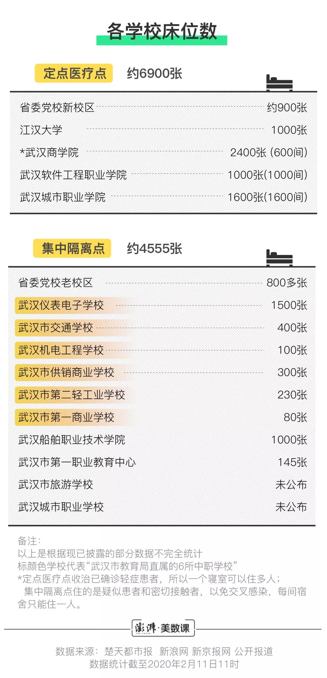 石家庄市现有人口快速调查表_石家庄市地图(2)