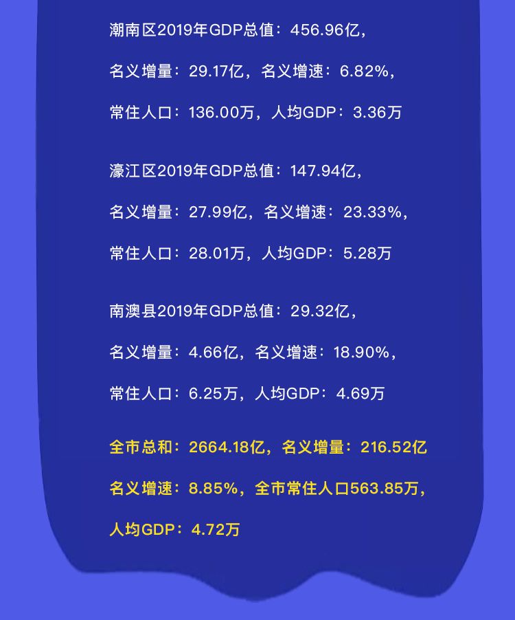 2019年汕头gdp_汕头40周年gdp增长图(3)