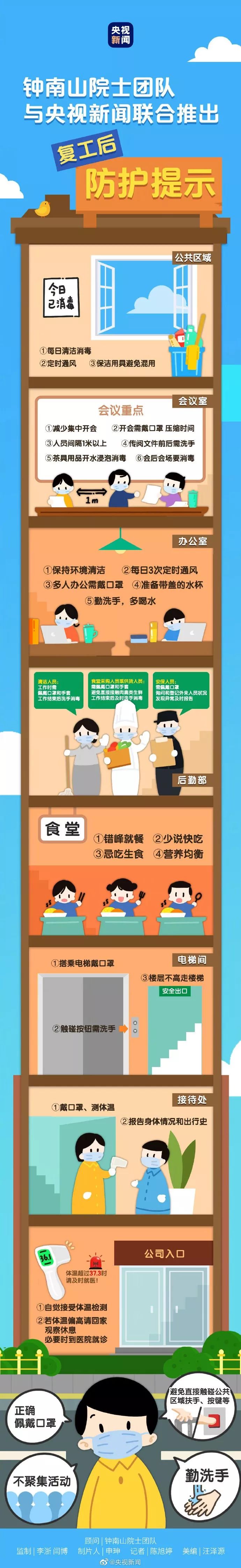 扩散！钟南山团队发布复工防护要点，国务院：