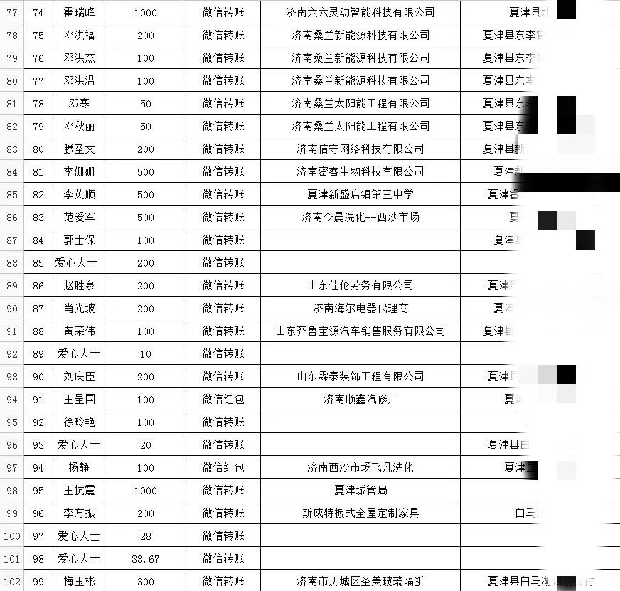 夏津县人口多少_2017年夏津县公开招聘后备教师面试 递补后 人员名单,附递补名