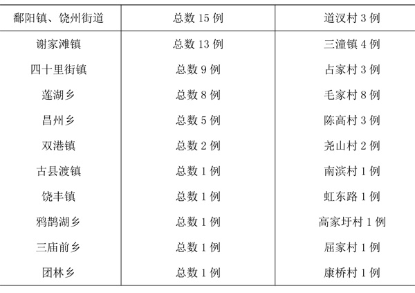 鄱阳县多少人口 多少个乡镇_鄱阳县乡镇分布地图