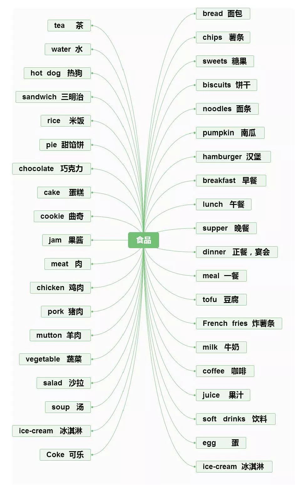 关于世界人口问题的英语单词_世界人口问题小报