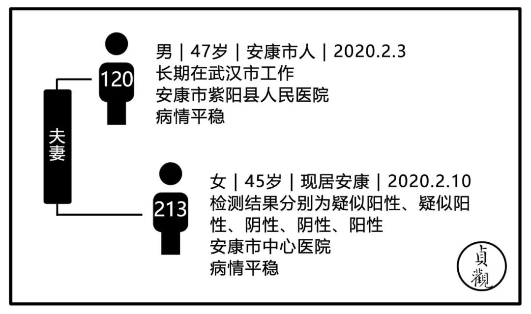 疑似病简谱_儿歌简谱(2)