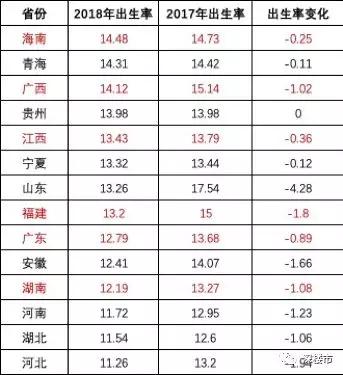 中国各省2019年人口排名_全国各省人口排名(2)