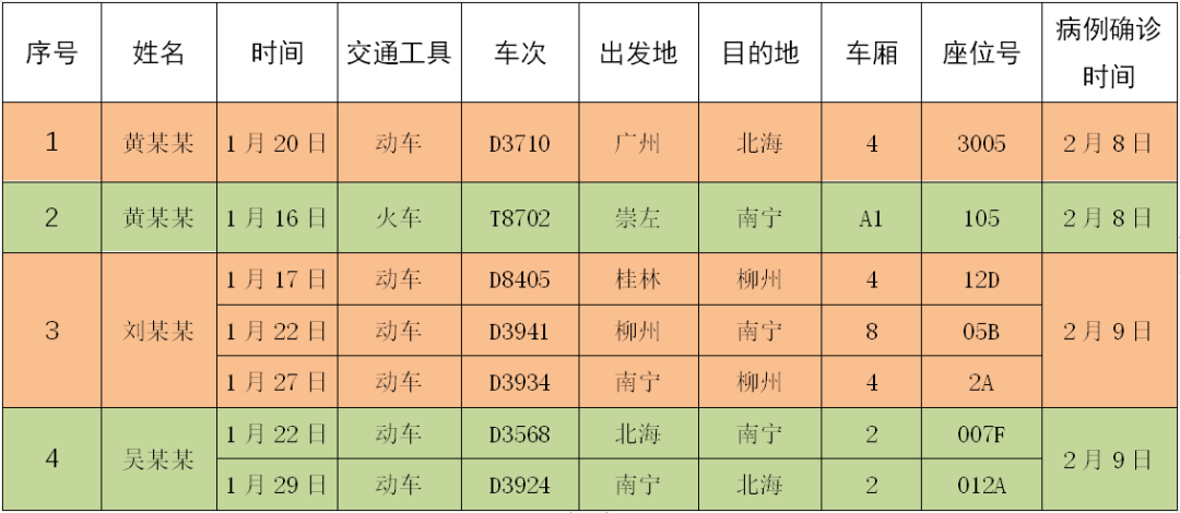 广西蓝姓人口排名_广西人口疏密图(2)