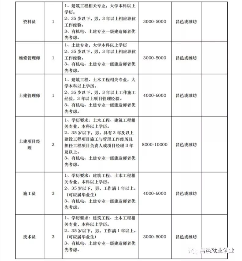 昌邑招聘信息_销售代表 昌邑市卓越艺术培训学校招聘信息