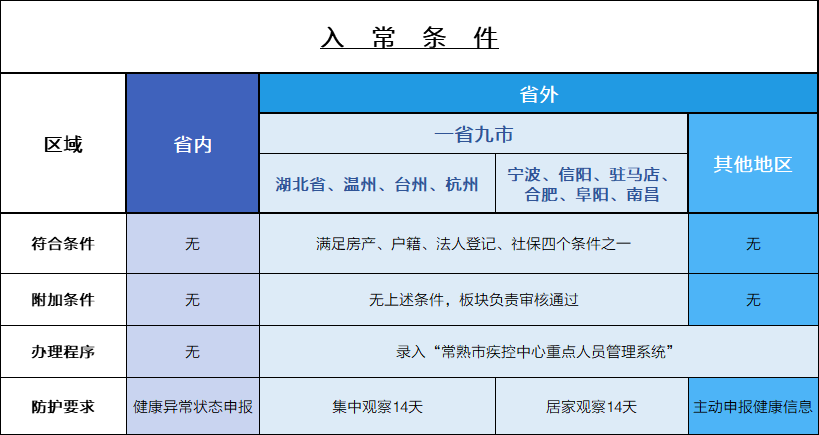 苏州外来人口积分_苏州人口分布热力图(2)