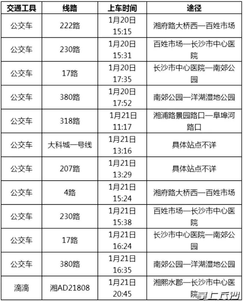 长沙人口网站_权威公布 2019年长沙中考成绩查询入口已开启(2)