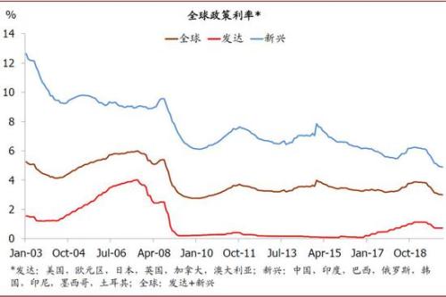 ppp和gdp(3)