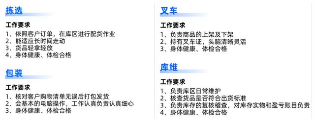 菜鸟京东闪送等物流平台要招5万多个岗位，配送职位薪资增45%