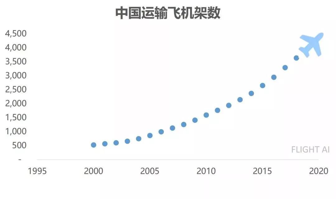 境外中国人口_中国人口(3)