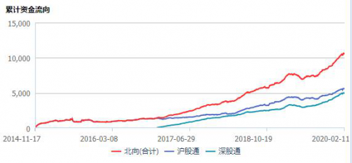 MSCI今年首次调整来了，2月28日生效！这家科创板新股被火速纳入