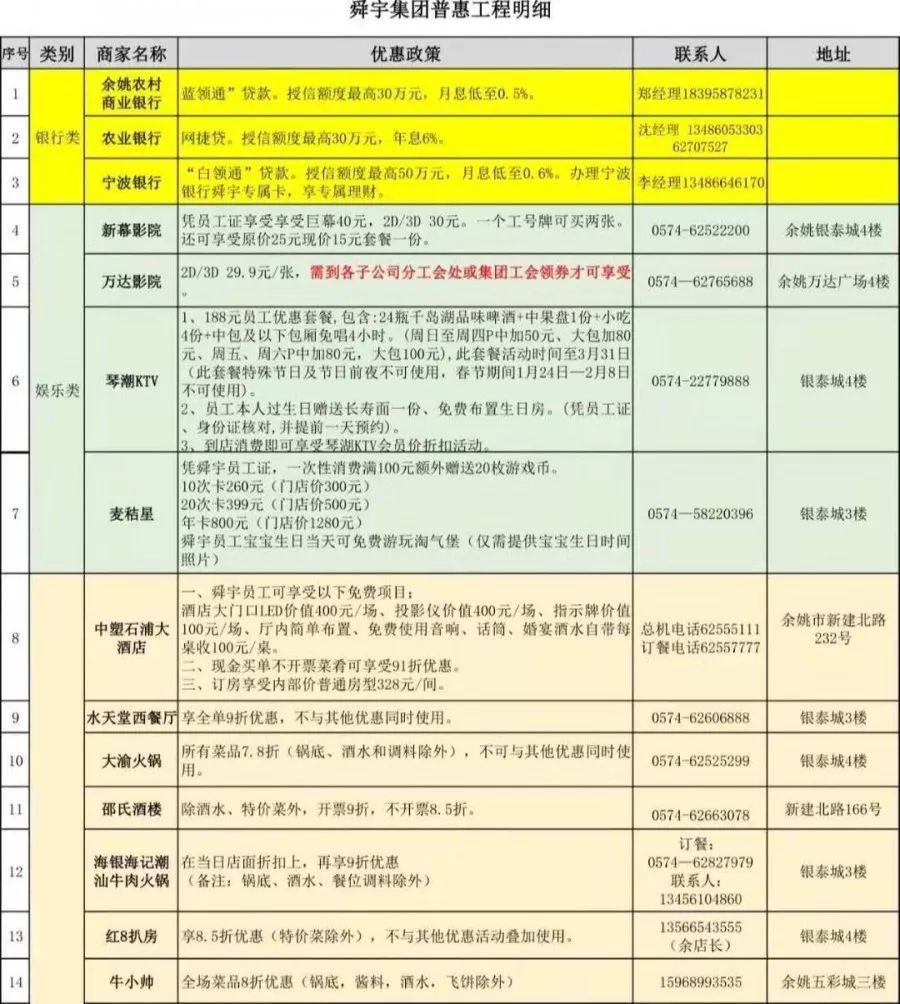 舜宇集团招聘_招聘丨来啊, 造作啊,反正舜宇光电有大把的好风光(5)