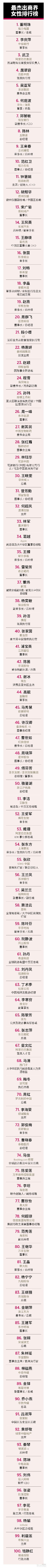 福布斯中国发布最杰出商界女性排行榜,董明珠再次问鼎 (图2)