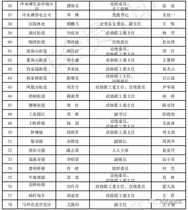 冷水滩多少人口_永州冷水滩图片