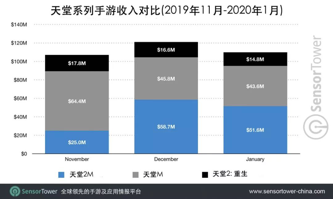 GDP减m_中国gdp增长图(2)