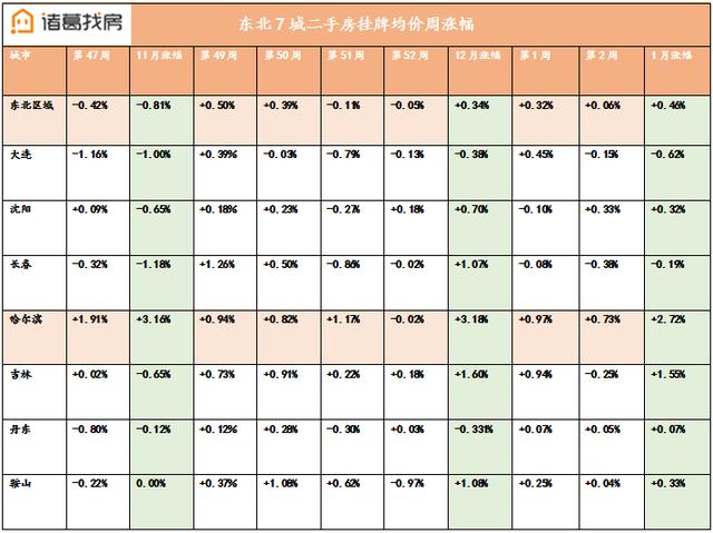 哈尔滨人口流入多少_哈尔滨人口密度分布图